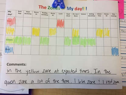 The zones of my day! - Mrs. Ward's Kindergarten Class 2015-16