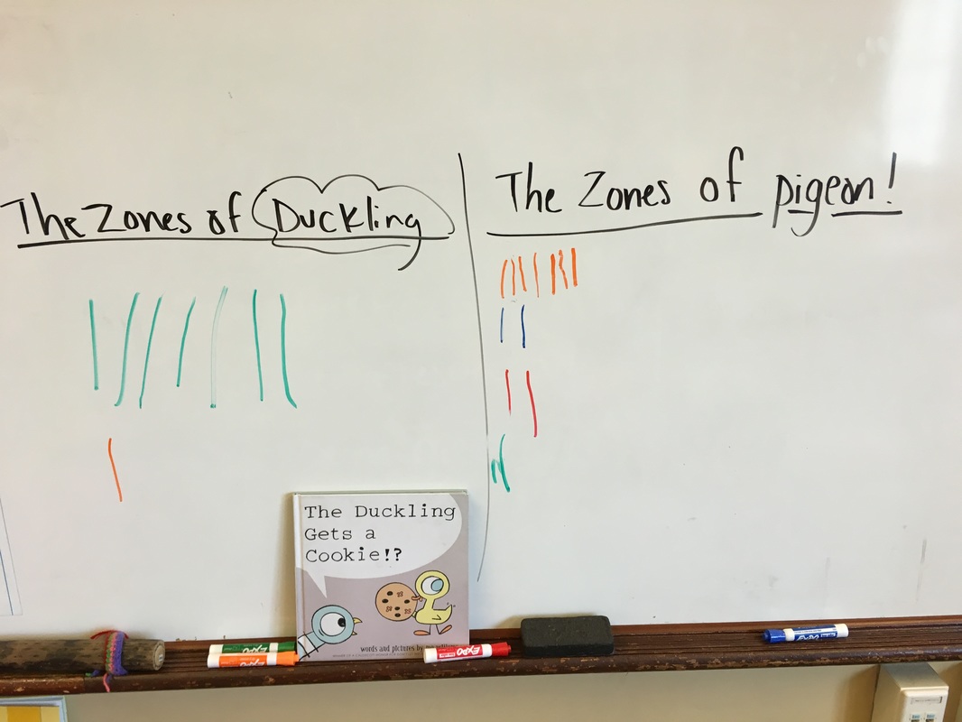 The zones of my day! - Mrs. Ward's Kindergarten Class 2015-16